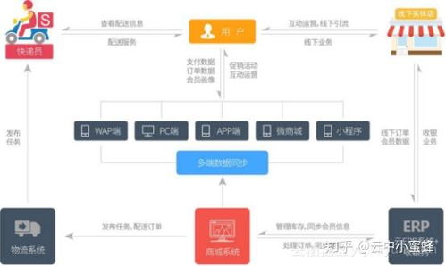 膜法世家 揭秘品牌商真正的电商布局之道