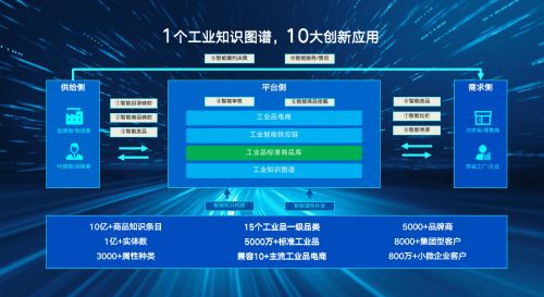 京东工业品启动 墨卡托 工业品标准商品库建设 为工业互联打造数字基座