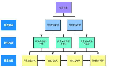 为什么大家普遍觉得 快手 这款短视频app很low