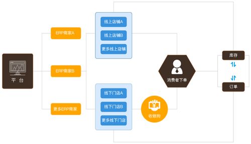 数商云专业开发,缔造智慧b2b电商生态系统