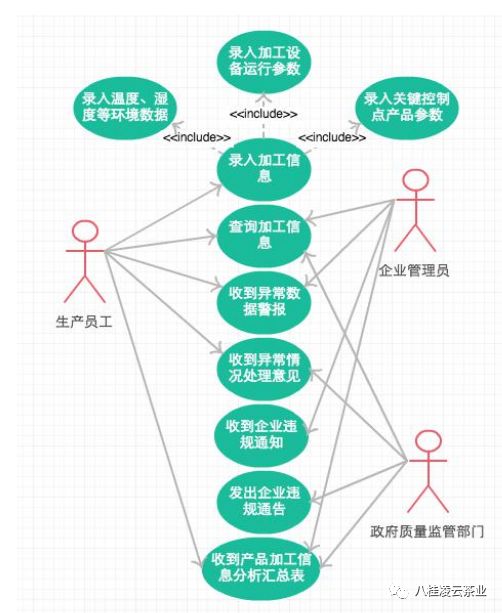 自治区商务厅到八桂凌云茶业对公司产品追溯体系建设进行调研