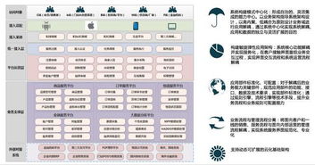 数商云 如何打造高效b2b供应链电商平台