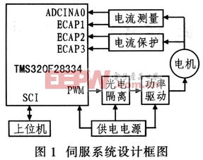 3g b2b 设计 手机 电子产品世界