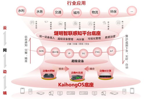 828 b2b 企业节 中软国际日 构建鸿蒙物联新体系,开启智慧城市新篇章